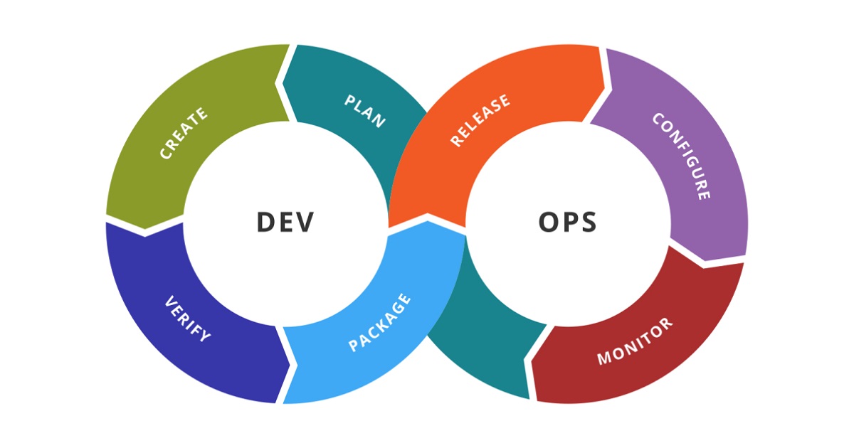 DevOps Beginners To Advanced With Projects